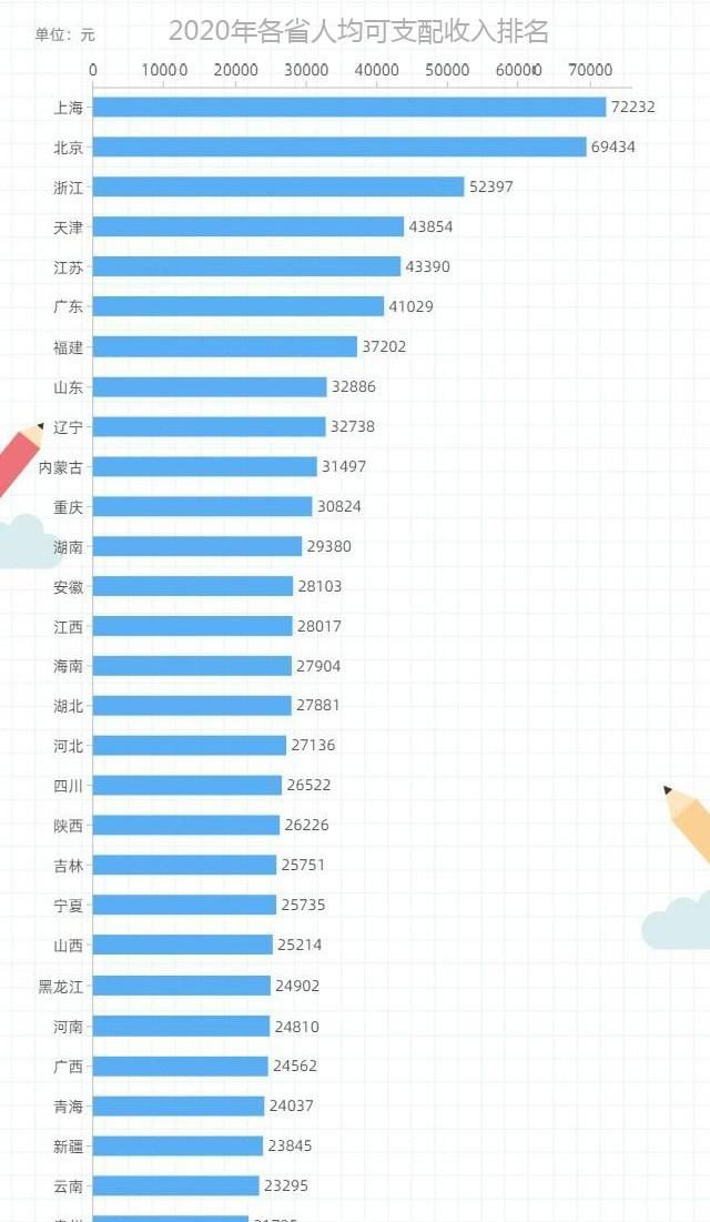 人均可支配收入到底是什么意思图1