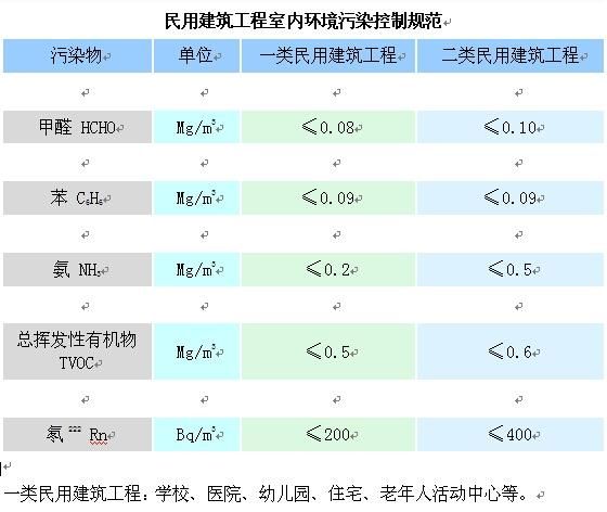 除甲醛到底有没有用图1