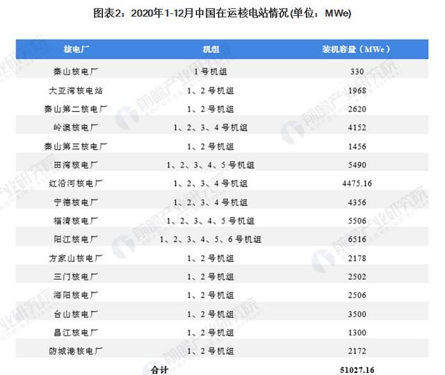 我国核电发展如何(我国发展核电能源受到的约束是)图3