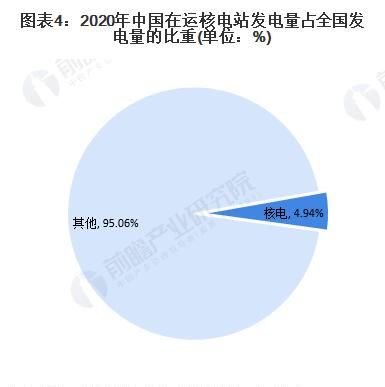 我国核电发展如何(我国发展核电能源受到的约束是)图5