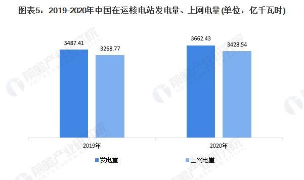 我国核电发展如何(我国发展核电能源受到的约束是)图6