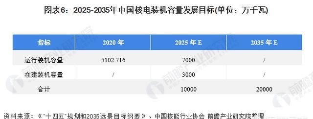 我国核电发展如何(我国发展核电能源受到的约束是)图7