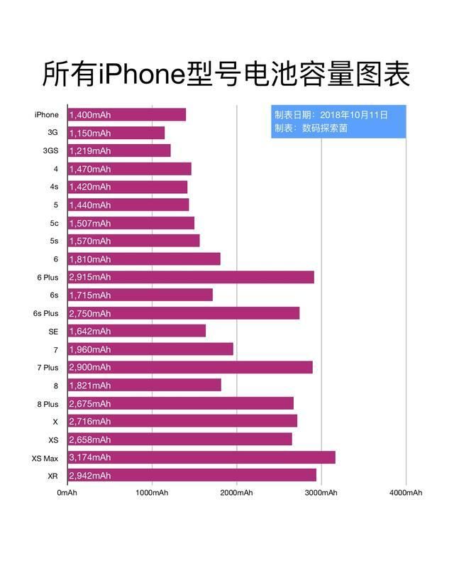 苹果6 6s 6p区别(苹果6和苹果6s指纹按键通用吗)图7