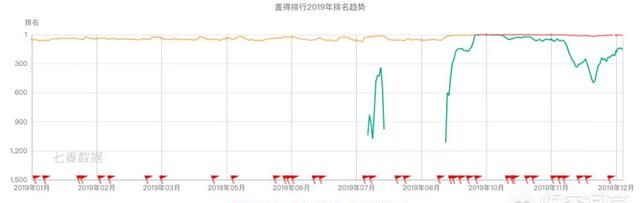 当下如何赚懒人的钱?有哪些好项目呢图3