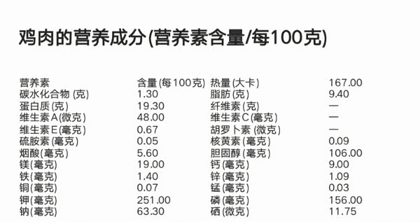 炒鸡肉的家常做法不用焯水(胡萝卜炒鸡肉丝焯水几分钟)图1