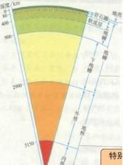 地球上的岩石是怎样形成的,地球上的岩石是哪里来的图1