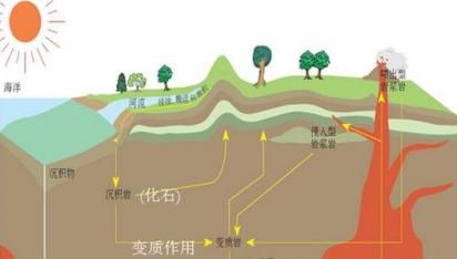 地球上的岩石是怎样形成的,地球上的岩石是哪里来的图2