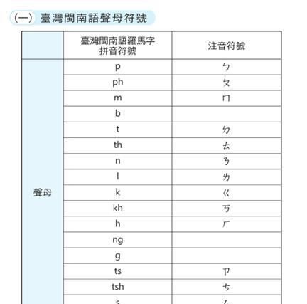 如何学好闽南语(怎么让孩子学好闽南语)图1