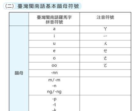 如何学好闽南语(怎么让孩子学好闽南语)图2