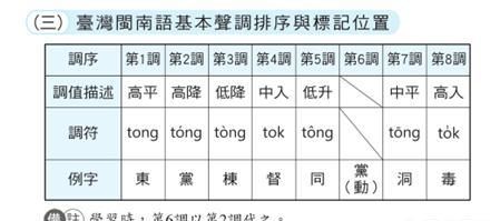 如何学好闽南语(怎么让孩子学好闽南语)图3