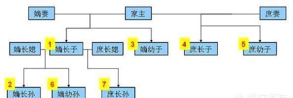 子以母贵和母以子贵的区别,古代是子凭母贵还是母凭子贵图12