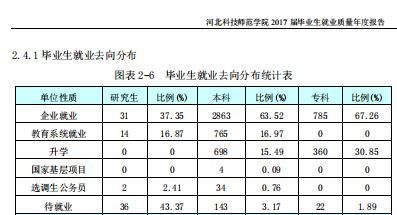 河北科技师范学院怎么样(河北科技师范学院新校区)图2