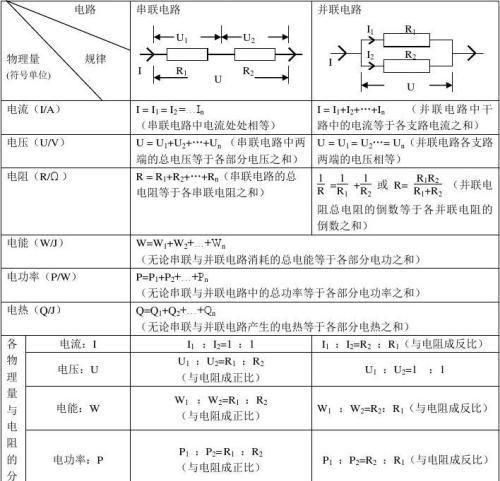 如何去学习数学物理图7