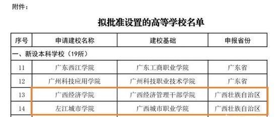 桂林师范高等专科学校更名,桂林师范学院和桂林专科学校图4