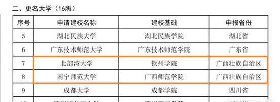 桂林师范高等专科学校更名,桂林师范学院和桂林专科学校图5