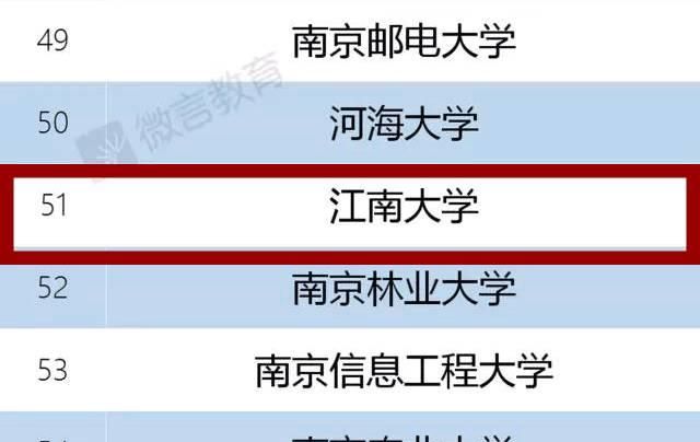 江南大学怎么样?,江南大学的缺点图1