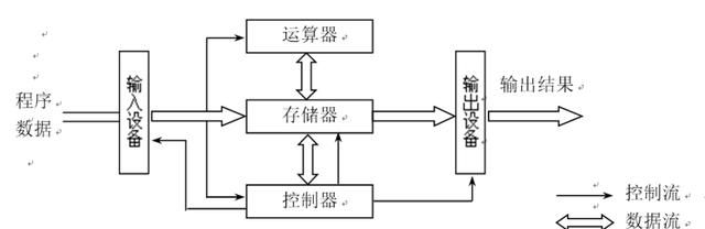 计算机系统都有什么,计算机一级查询系统图7