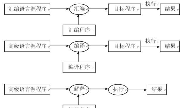 计算机系统都有什么,计算机一级查询系统图8