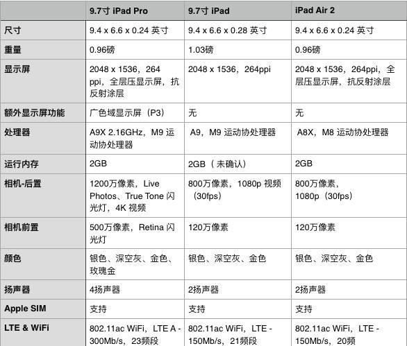 ipad2017是一款怎样的ipad图3