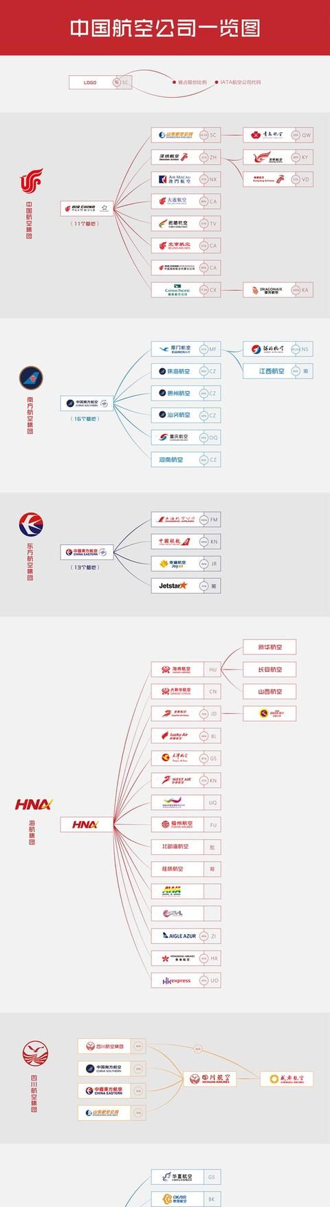 中国有哪些航空公司排名图1