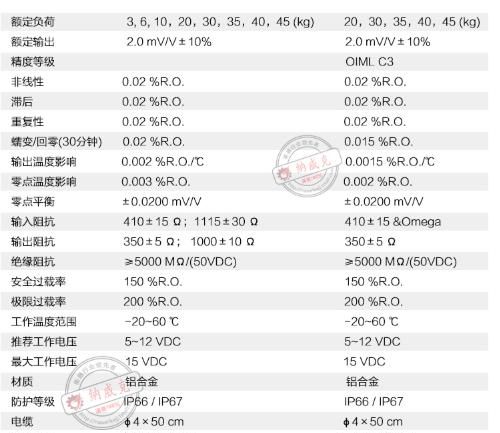 故障检测晶塔，称重传感器故障检测方法图2