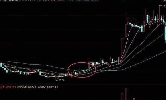 散户线指标，一个散户炒股有什么样的k线选股方法图1