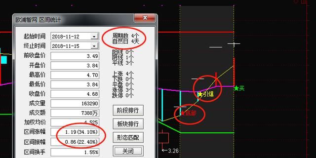 散户线指标，一个散户炒股有什么样的k线选股方法图5