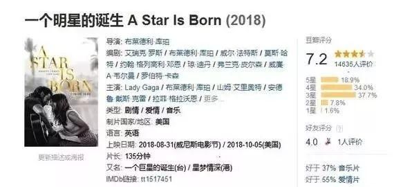 【奥斯卡】《一个明星的诞生》:买Lady Gaga图5