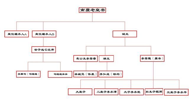 庆余年司理理，原著庆余年司理理和范闲图3