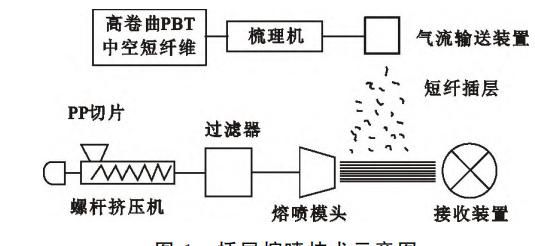 为什么叫罗茨风机，熔喷布设备为什么要用罗茨风机图2