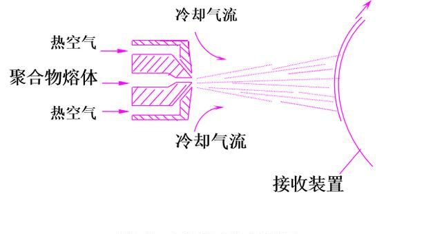 为什么叫罗茨风机，熔喷布设备为什么要用罗茨风机图3