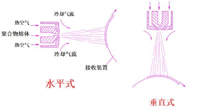 为什么叫罗茨风机，熔喷布设备为什么要用罗茨风机图5