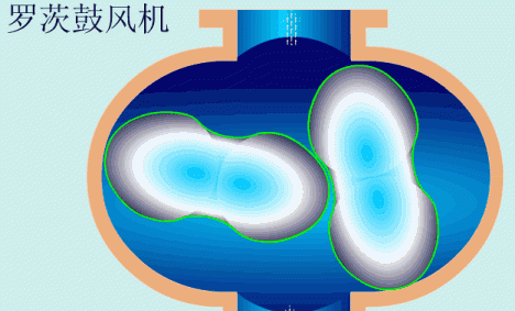 为什么叫罗茨风机，熔喷布设备为什么要用罗茨风机图11