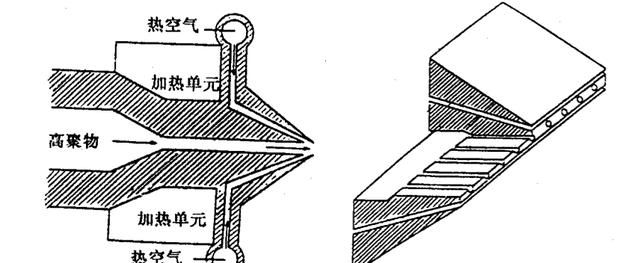 为什么叫罗茨风机，熔喷布设备为什么要用罗茨风机图14