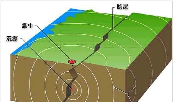 地震时,震源深度深了地震厉害还是浅地震厉害呢图2