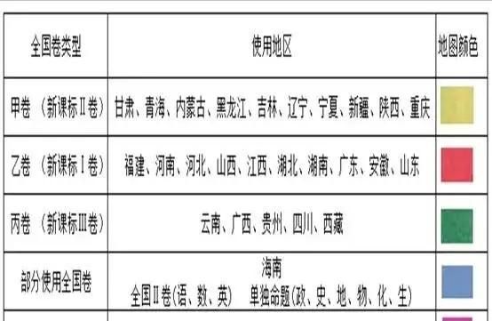 2019年全国各省高考总分及各科分数，每省份分数线是如何确定的图1