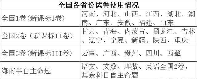 2019年全国各省高考总分及各科分数，每省份分数线是如何确定的图4