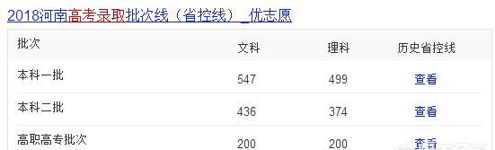 2019年全国各省高考总分及各科分数，每省份分数线是如何确定的图6