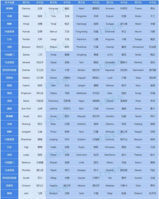 今年第2号台风鹦鹉图2