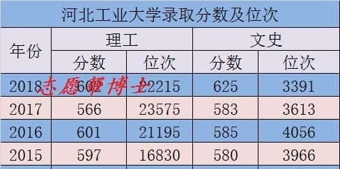 河北工业大学专科，河北工业大学怎么样 好不好图8