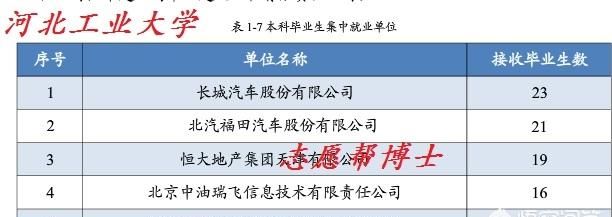 河北工业大学专科，河北工业大学怎么样 好不好图11