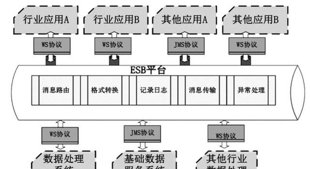 soa和微服务架构的联系和区别图1