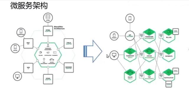 soa和微服务架构的联系和区别图2
