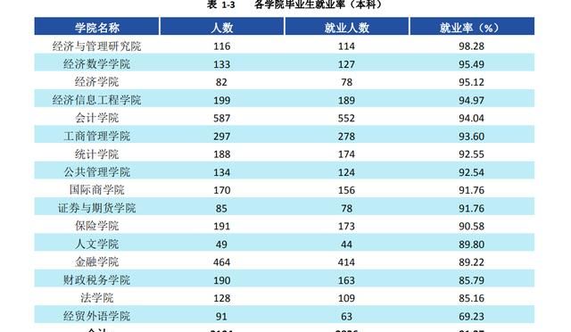 西南财经大学专科，西南财经大学怎么样?图1