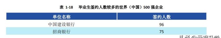 西南财经大学专科，西南财经大学怎么样?图2