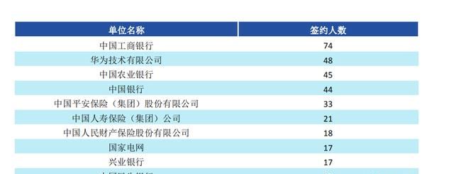 西南财经大学专科，西南财经大学怎么样?图3