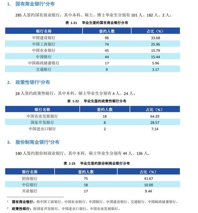 西南财经大学专科，西南财经大学怎么样?图4