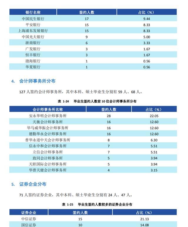 西南财经大学专科，西南财经大学怎么样?图5