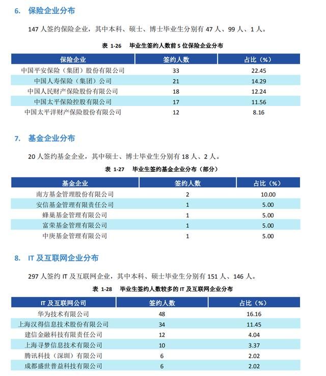 西南财经大学专科，西南财经大学怎么样?图7