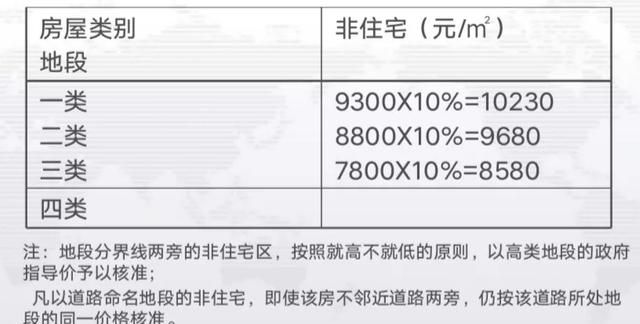 应交税金，商铺出售要交多少税图3